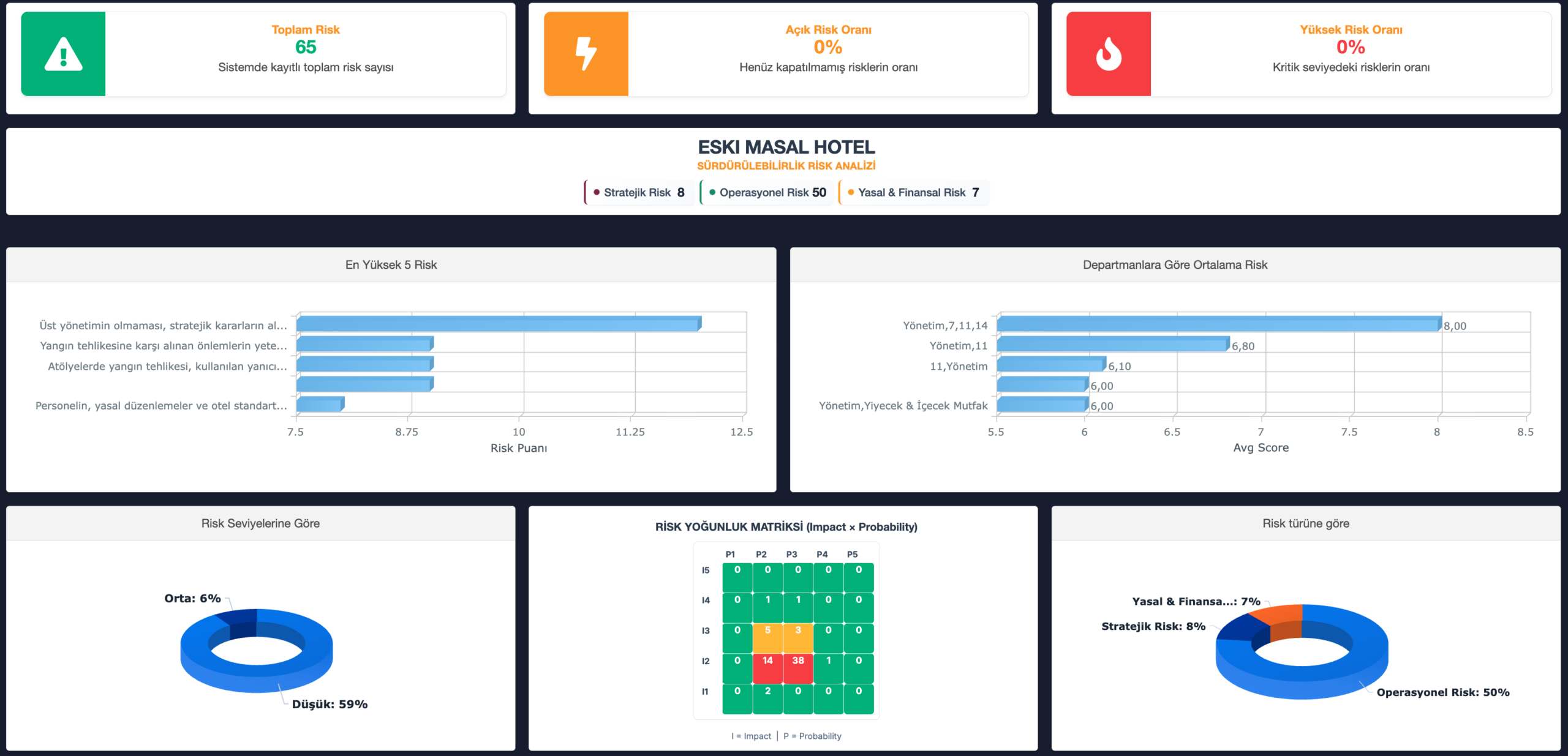 Sopex Risk Analizi - kapsamlı analiz ekranı
